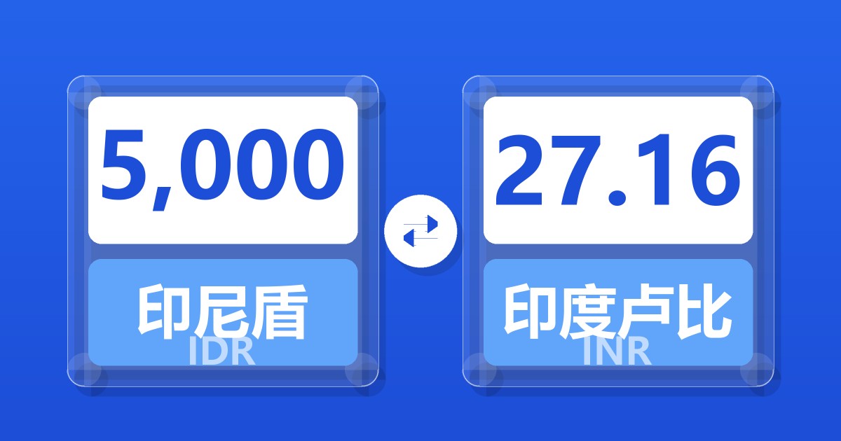 5,000印尼盾兑印度卢比