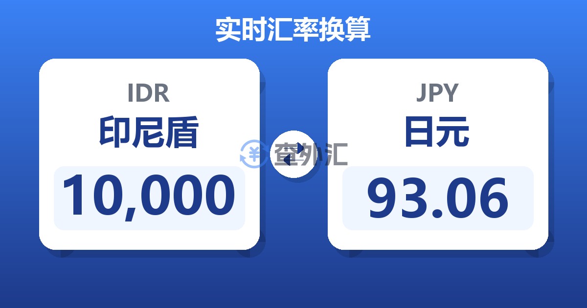 10,000印尼盾兑日元