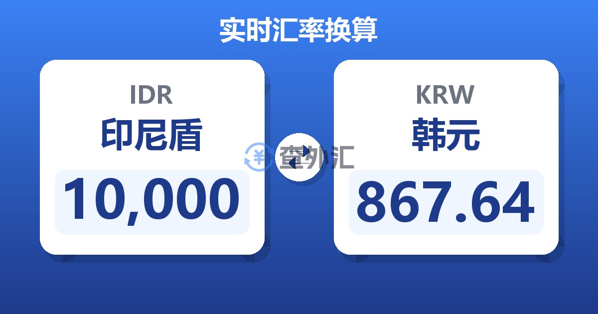 10,000印尼盾兑韩元