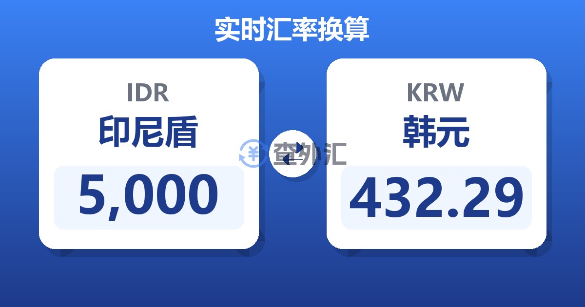 5,000印尼盾兑韩元