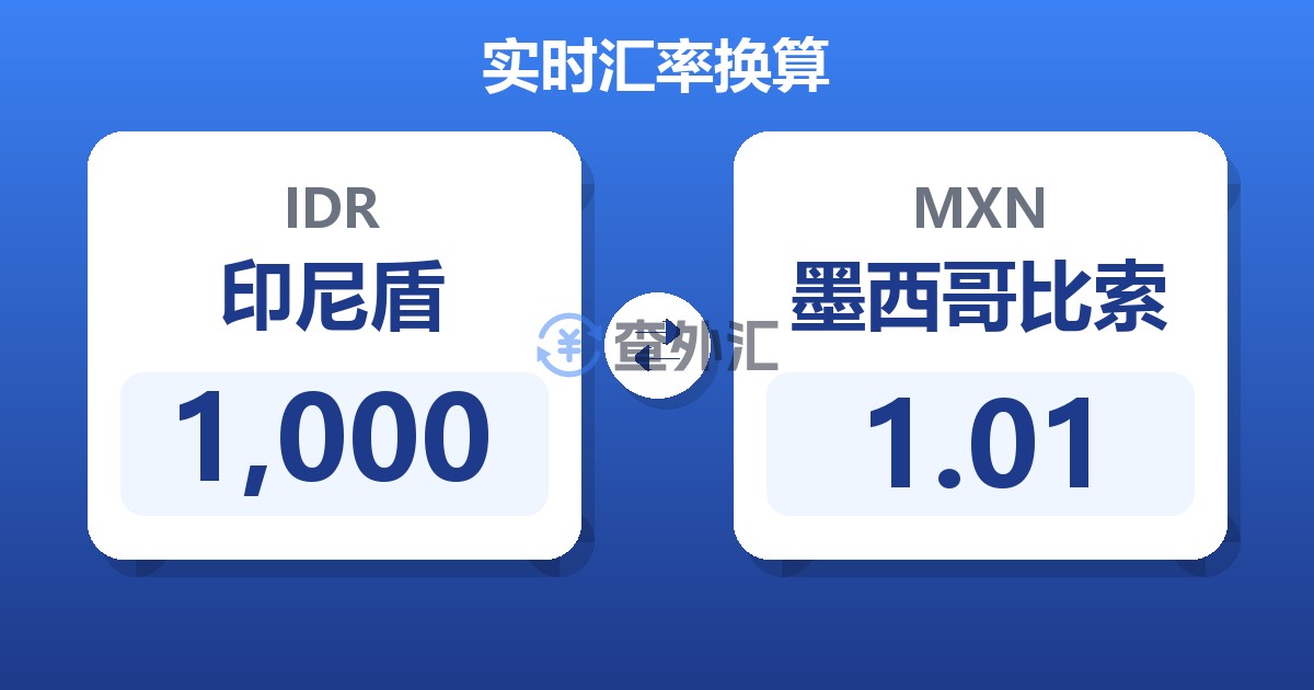 1,000印尼盾兑墨西哥比索