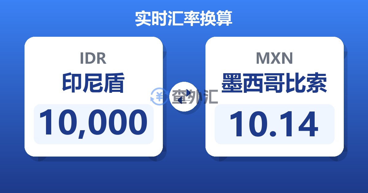 10,000印尼盾兑墨西哥比索