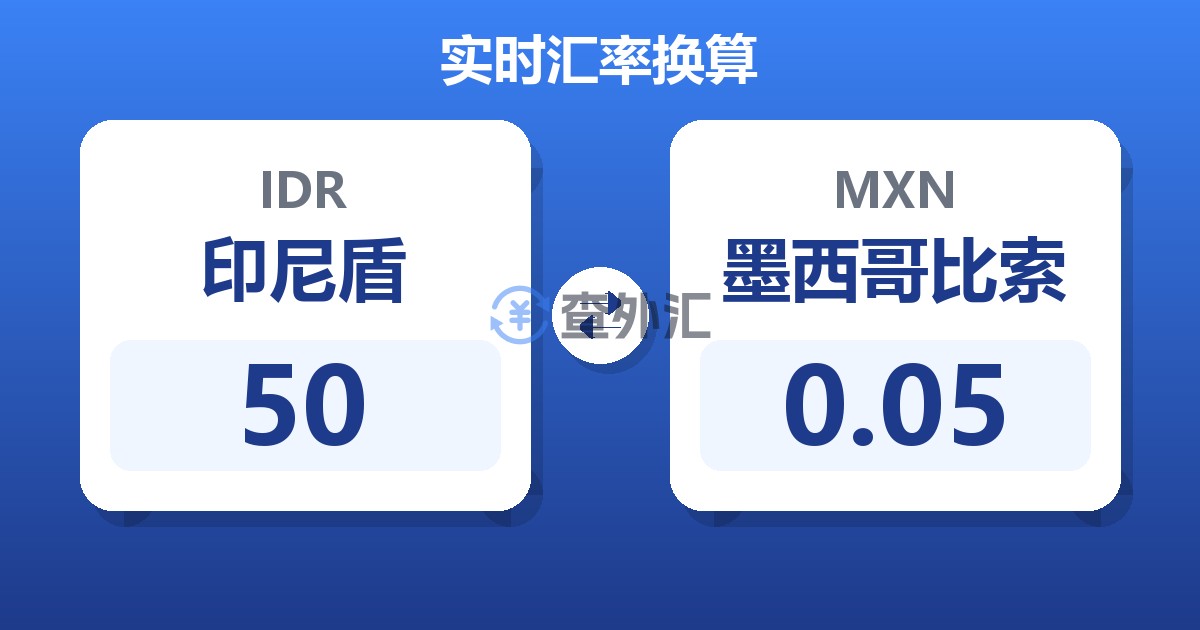 50印尼盾兑墨西哥比索