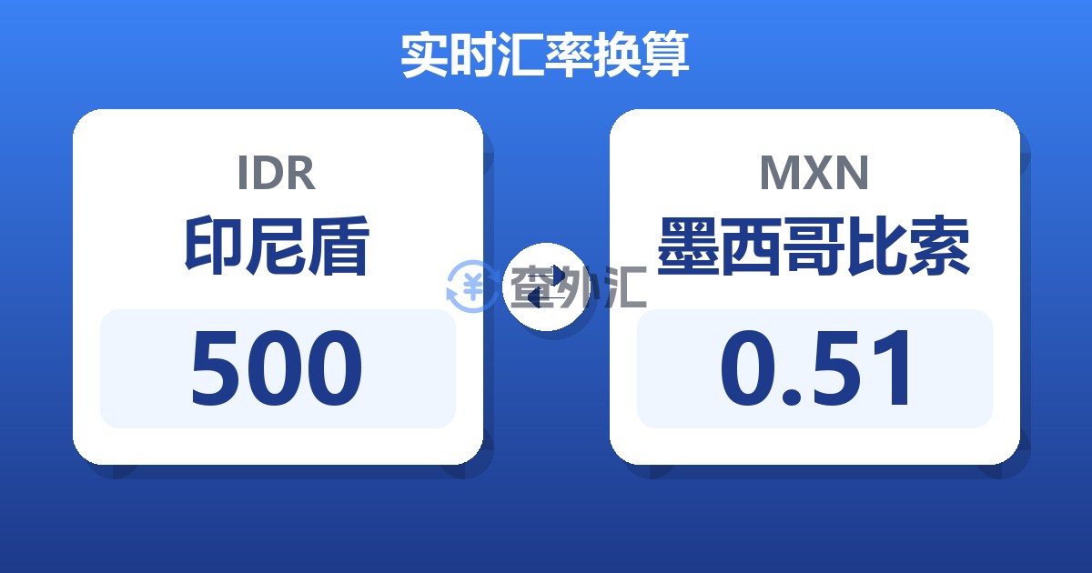 500印尼盾兑墨西哥比索