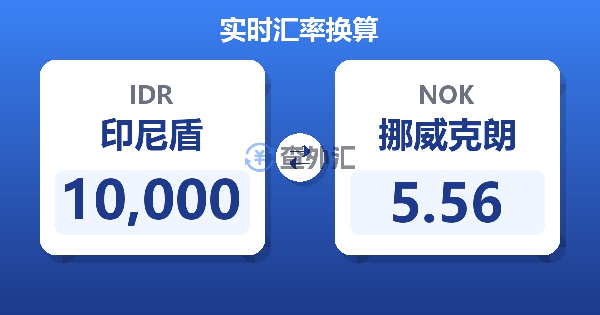 10,000印尼盾兑挪威克朗