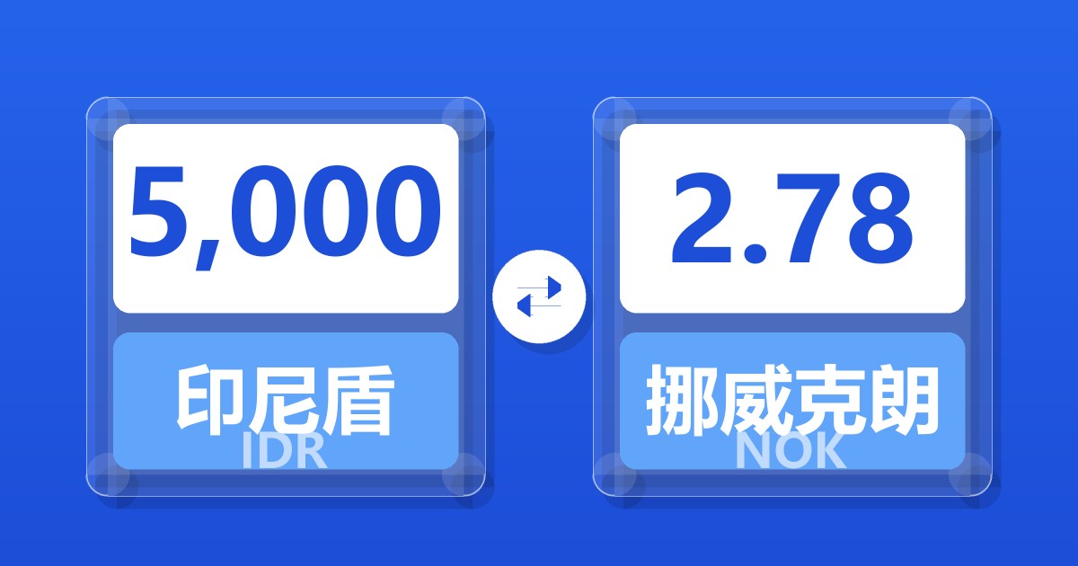 5,000印尼盾兑挪威克朗