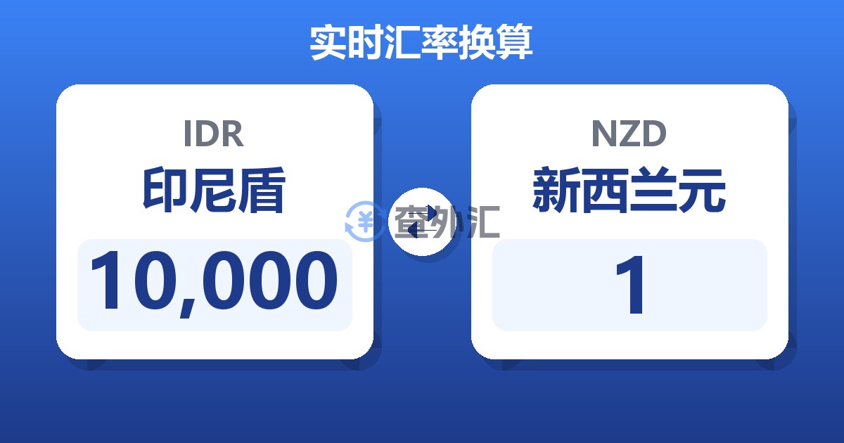 10,000印尼盾兑新西兰元