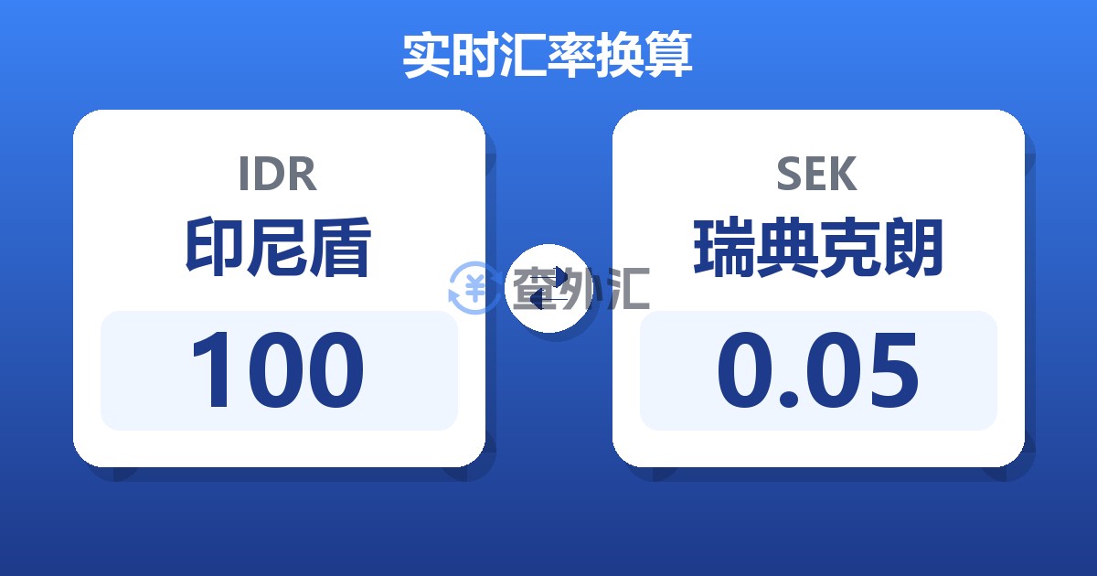 100印尼盾兑瑞典克朗
