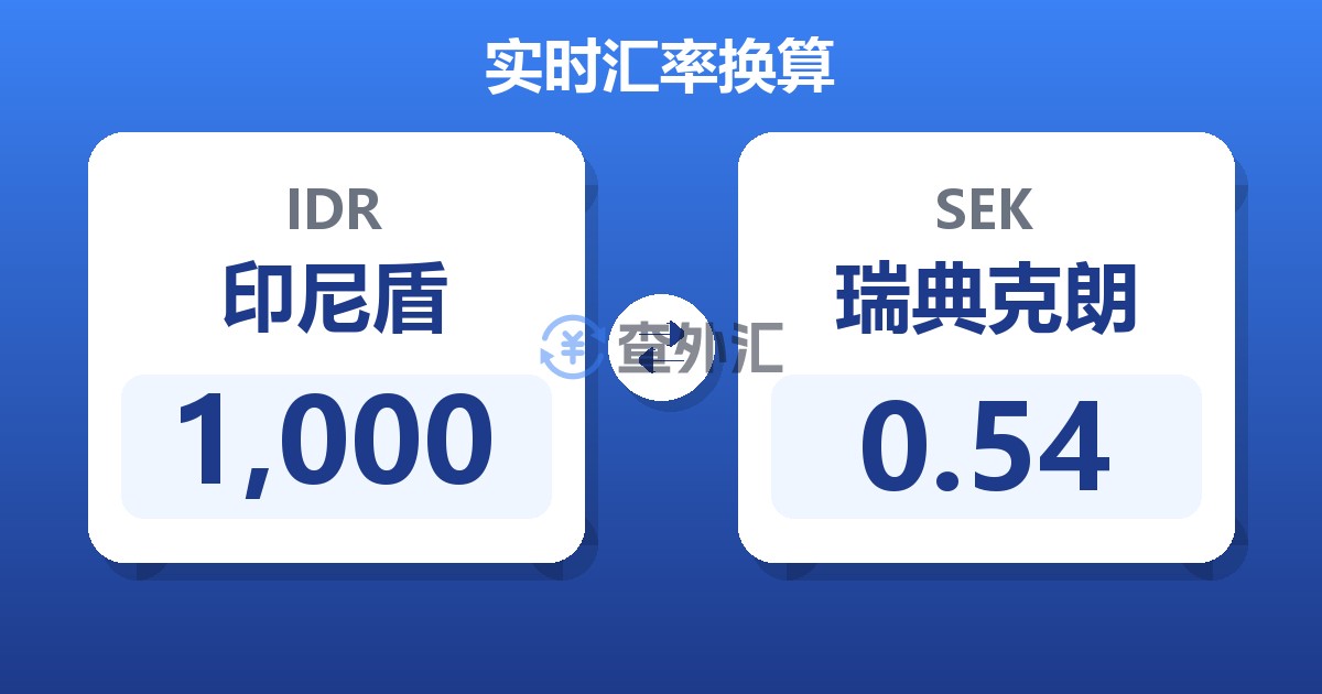 1,000印尼盾兑瑞典克朗