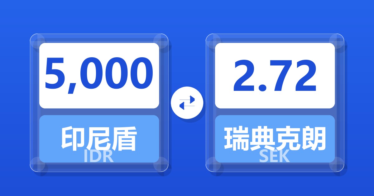 5,000印尼盾兑瑞典克朗