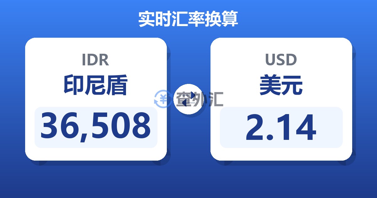 36,508印尼盾兑美元