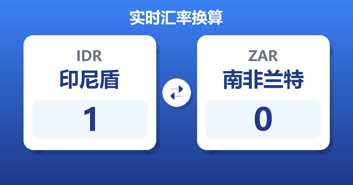 印尼盾对南非兰特汇率换算器