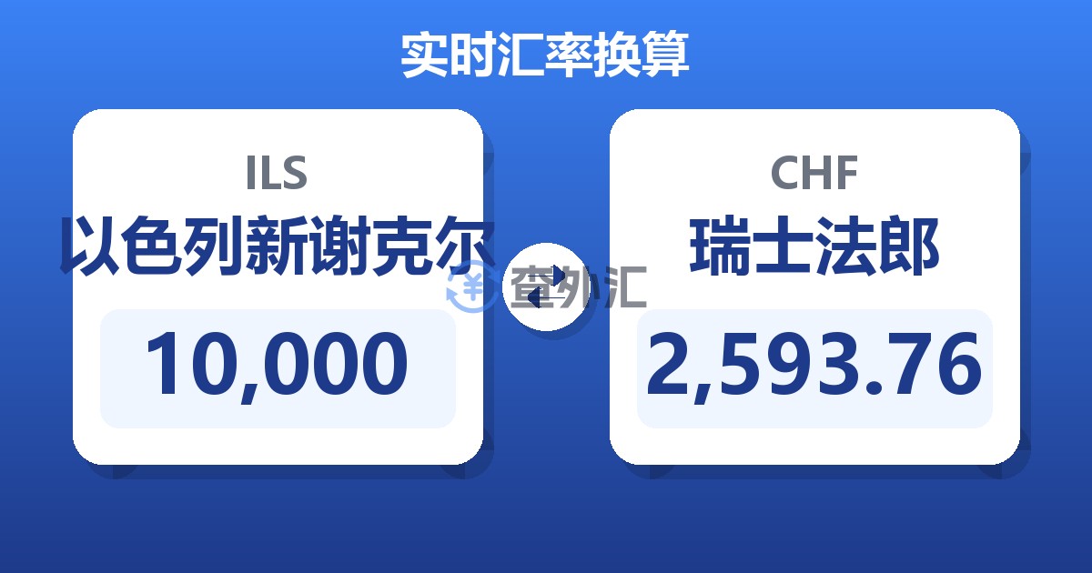 10,000以色列新谢克尔兑瑞士法郎