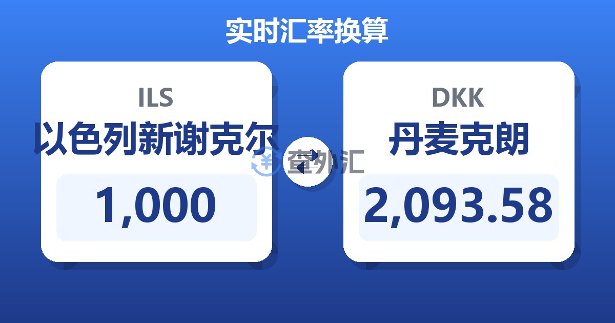 1,000以色列新谢克尔兑丹麦克朗