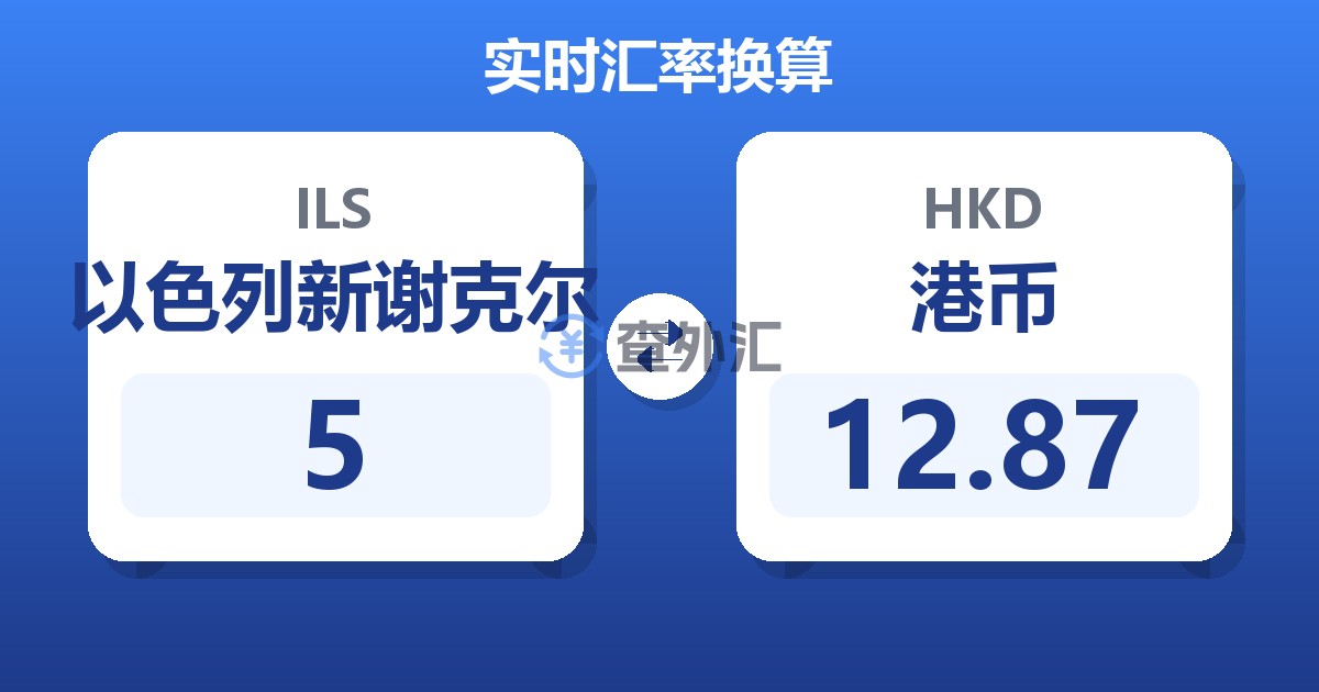 5以色列新谢克尔兑港币