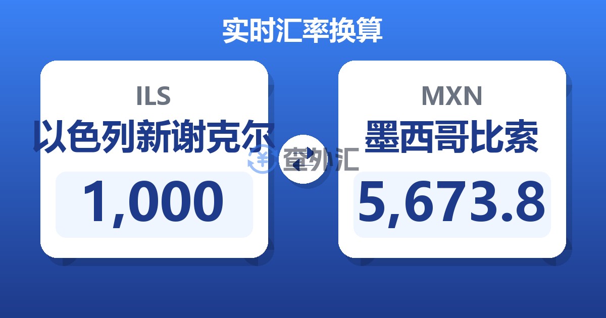 1,000以色列新谢克尔兑墨西哥比索