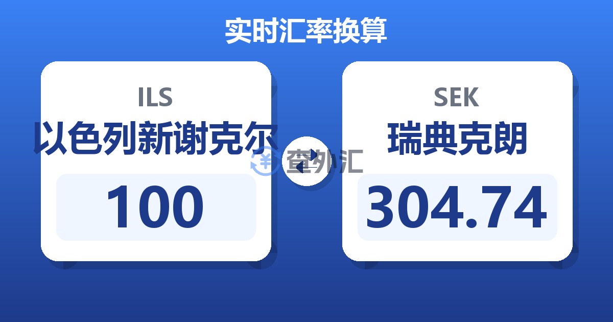 100以色列新谢克尔兑瑞典克朗