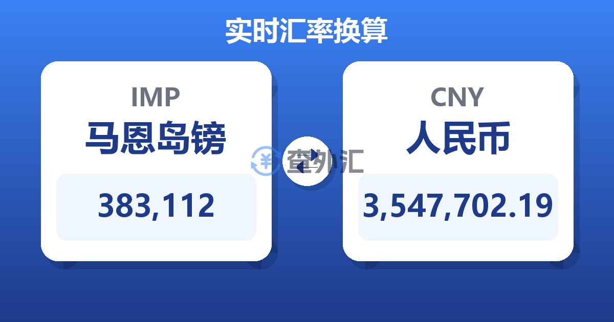 383,112马恩岛镑兑人民币