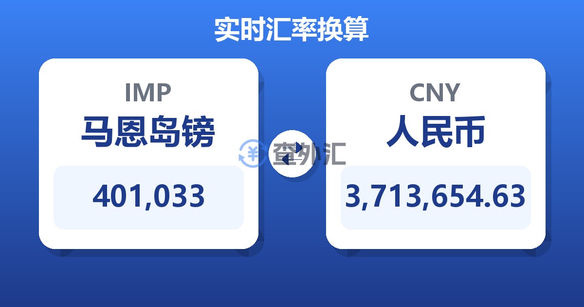 401,033马恩岛镑兑人民币