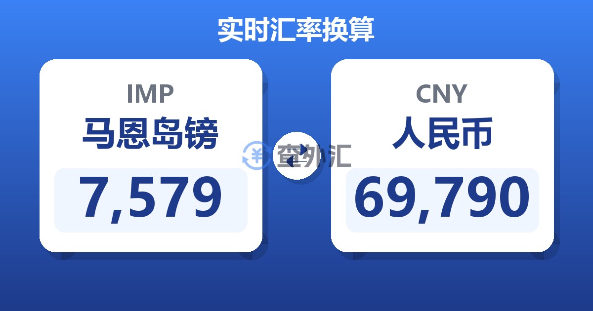 7,579马恩岛镑兑人民币