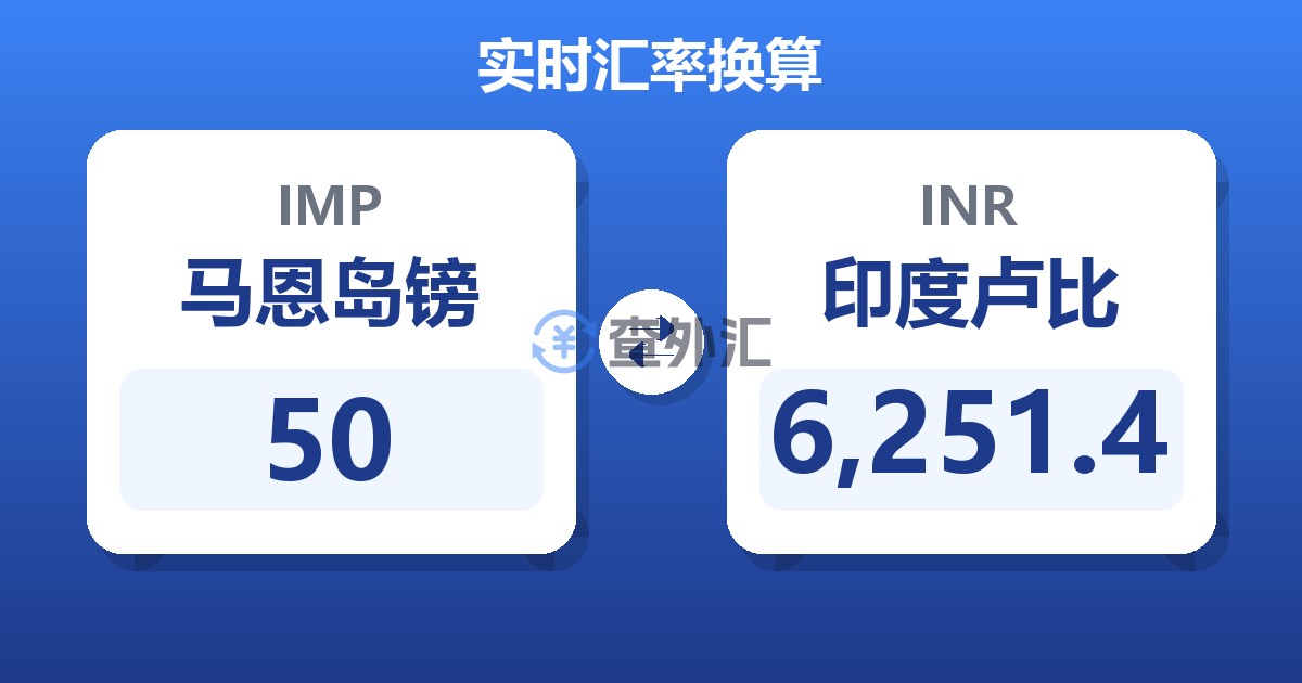 50马恩岛镑兑印度卢比