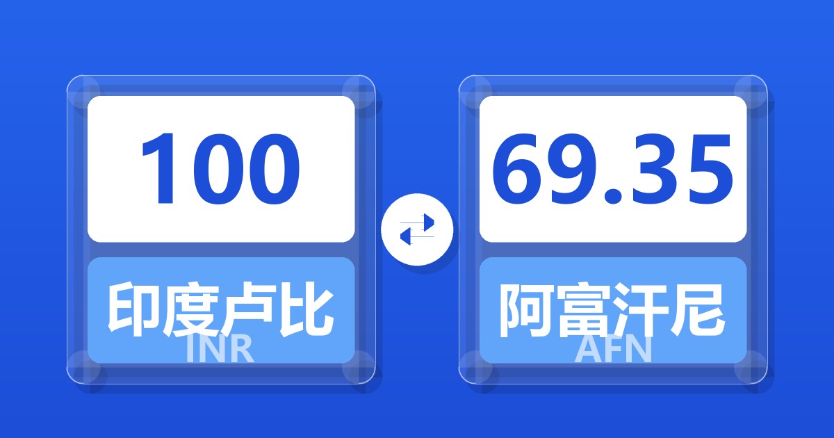 100印度卢比兑阿富汗尼