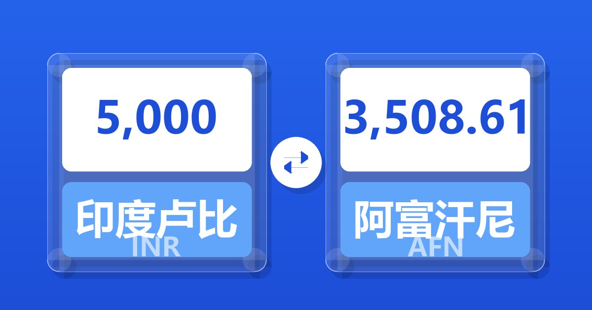 5,000印度卢比兑阿富汗尼
