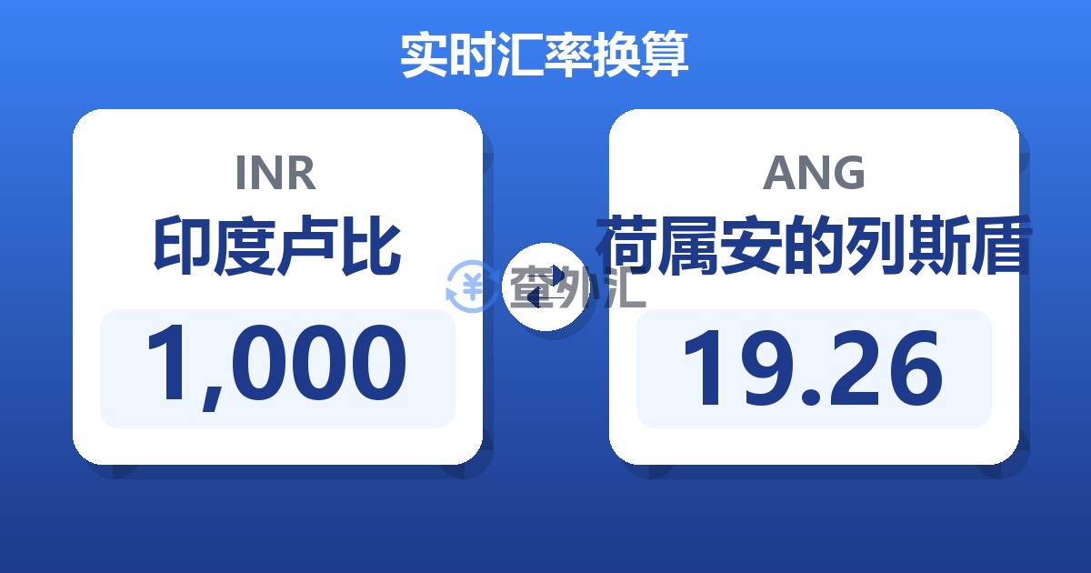 1,000印度卢比兑荷属安的列斯盾