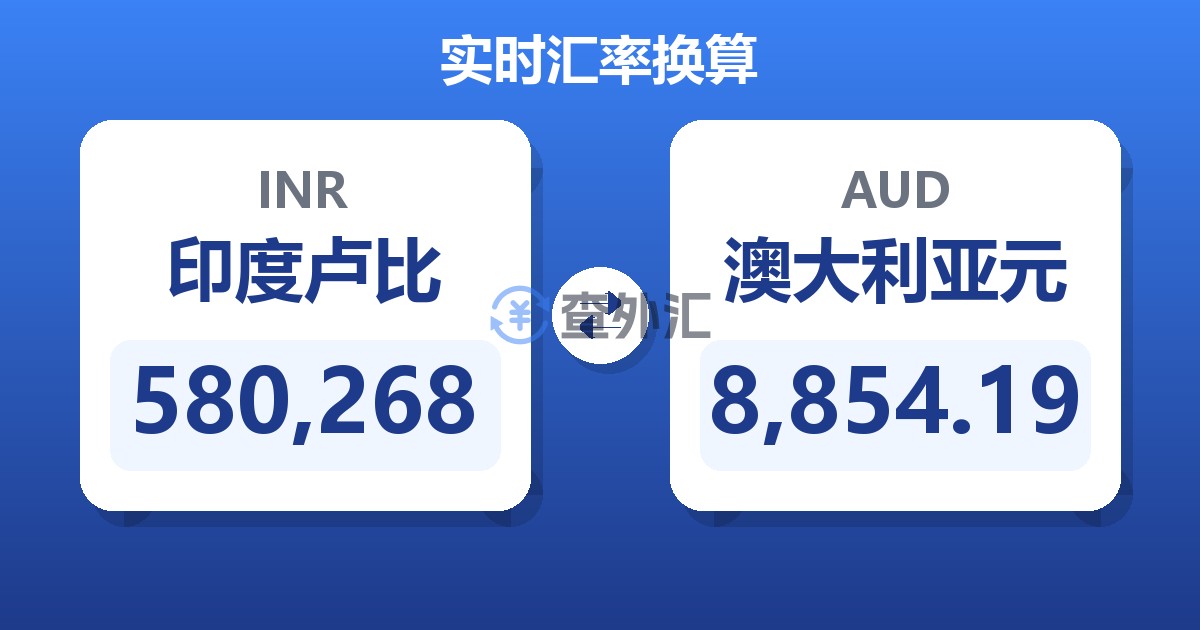 580,268印度卢比兑澳大利亚元