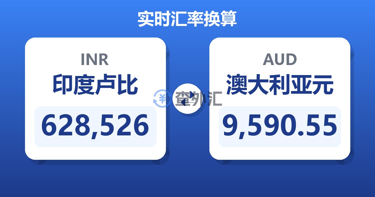 628,526印度卢比兑澳大利亚元