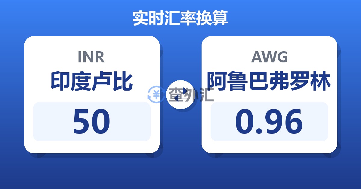 50印度卢比兑阿鲁巴弗罗林