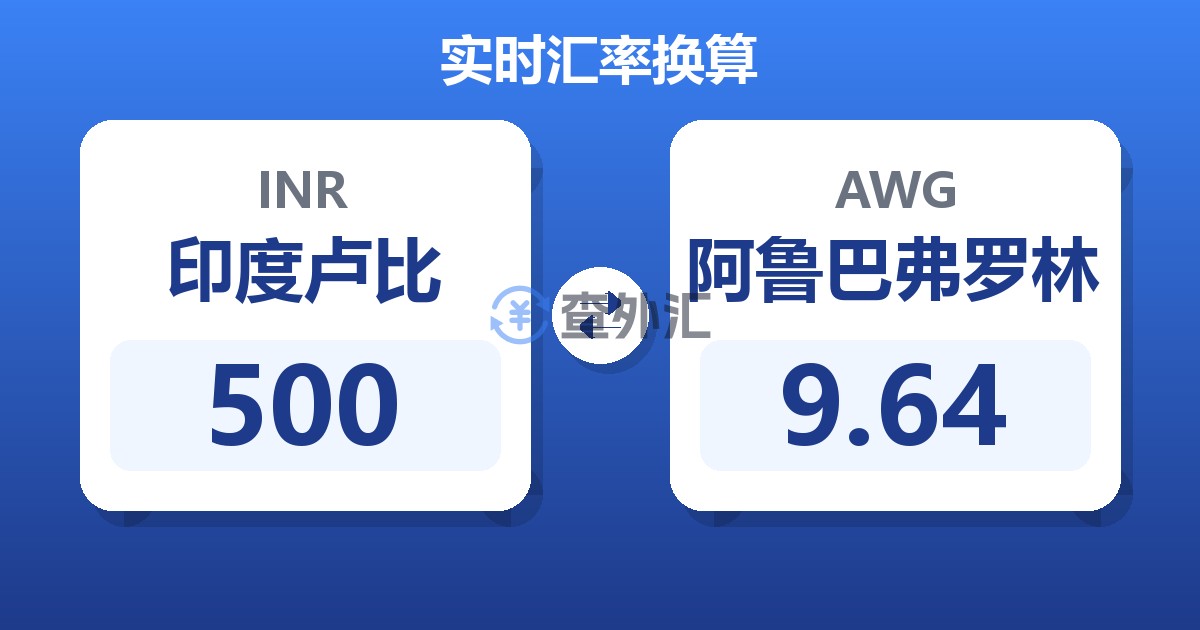 500印度卢比兑阿鲁巴弗罗林