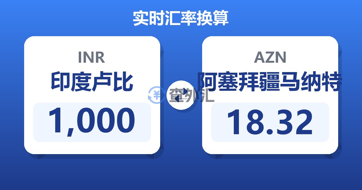 1,000印度卢比兑阿塞拜疆马纳特