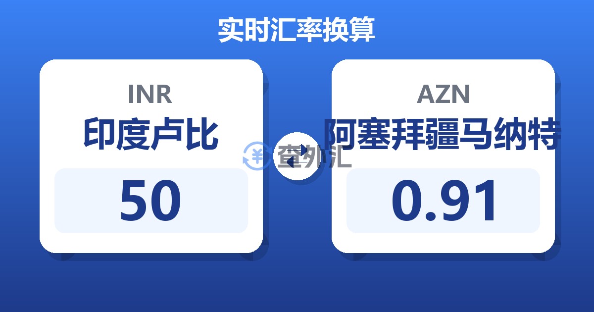 50印度卢比兑阿塞拜疆马纳特