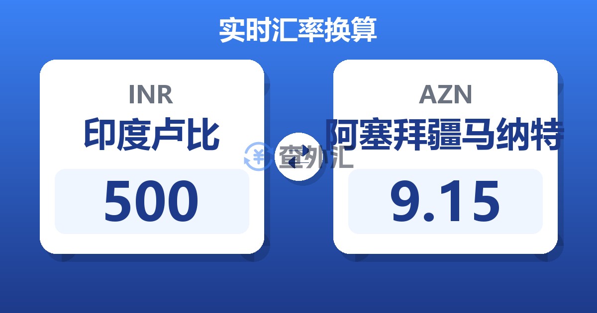 500印度卢比兑阿塞拜疆马纳特