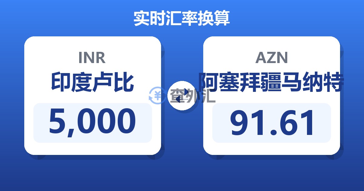 5,000印度卢比兑阿塞拜疆马纳特