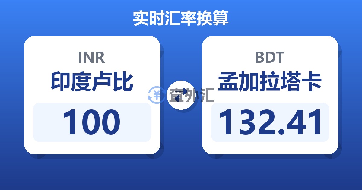 100印度卢比兑孟加拉塔卡