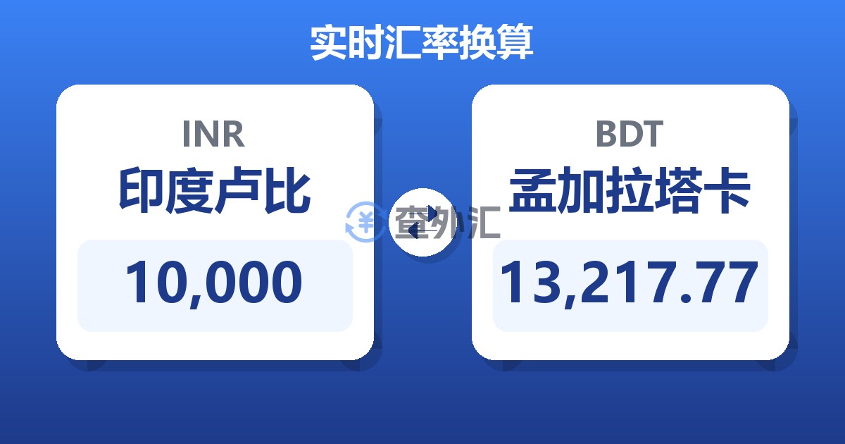 10,000印度卢比兑孟加拉塔卡