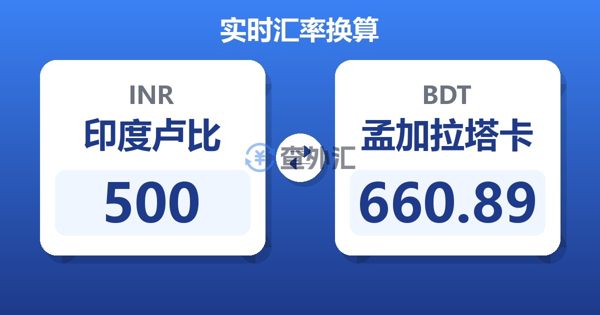 500印度卢比兑孟加拉塔卡