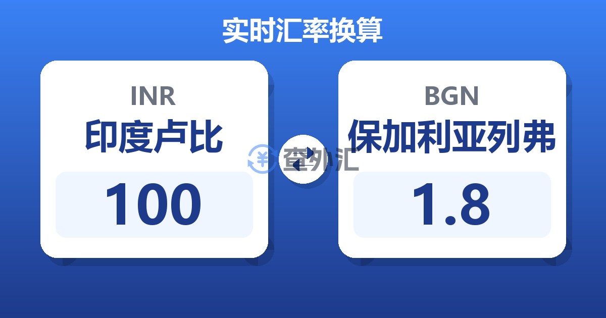 100印度卢比兑保加利亚列弗