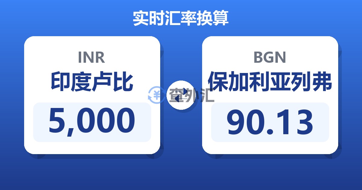 5,000印度卢比兑保加利亚列弗