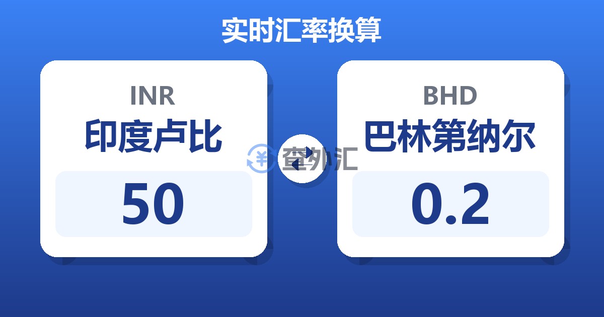 50印度卢比兑巴林第纳尔