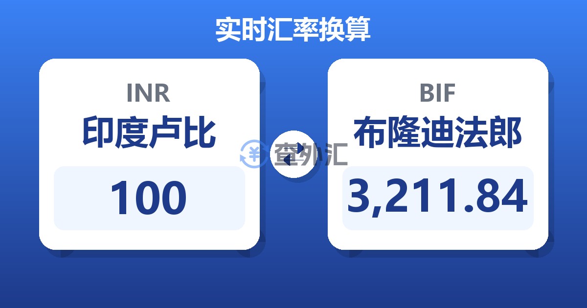 100印度卢比兑布隆迪法郎