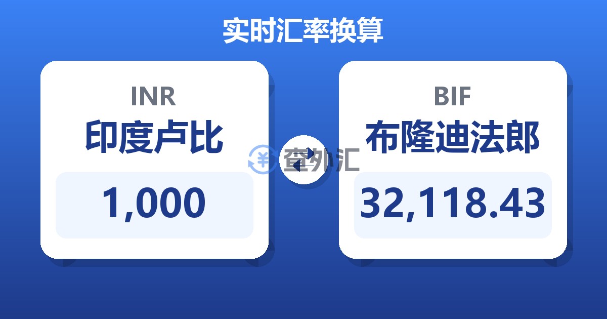 1,000印度卢比兑布隆迪法郎