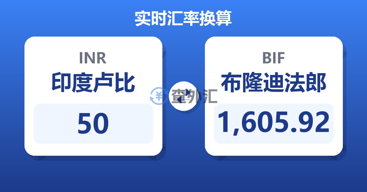 50印度卢比兑布隆迪法郎