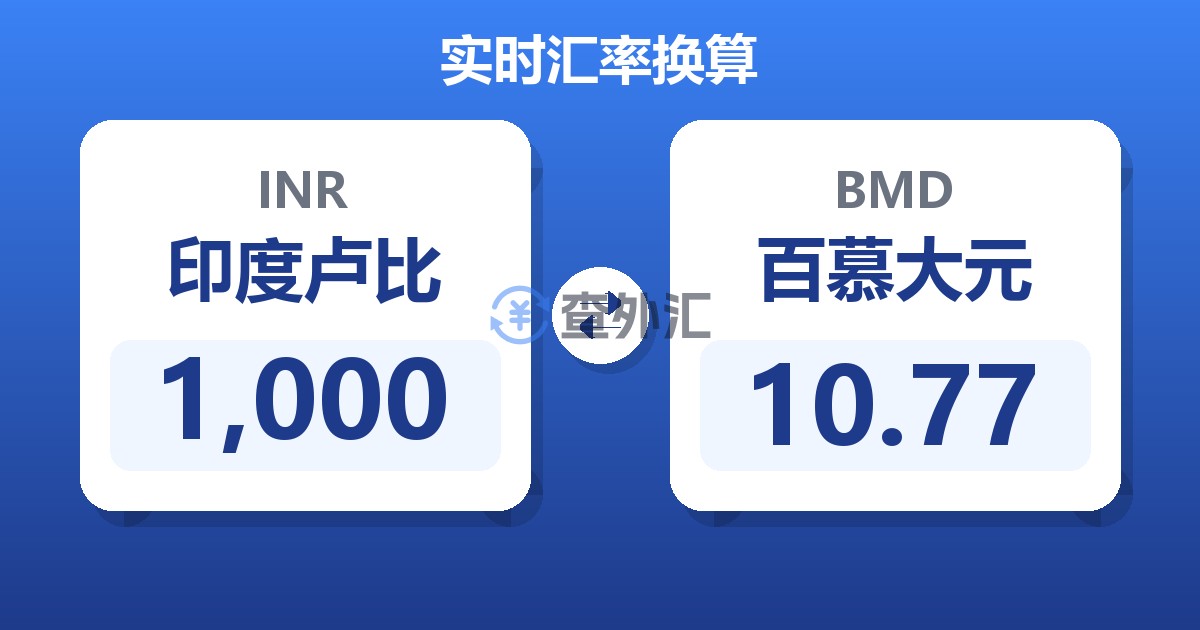 1,000印度卢比兑百慕大元