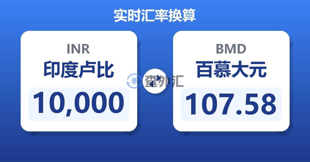 10,000印度卢比兑百慕大元