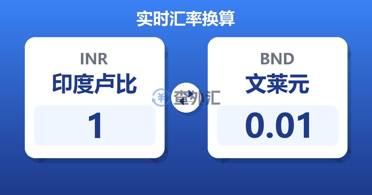 1印度卢比兑文莱元