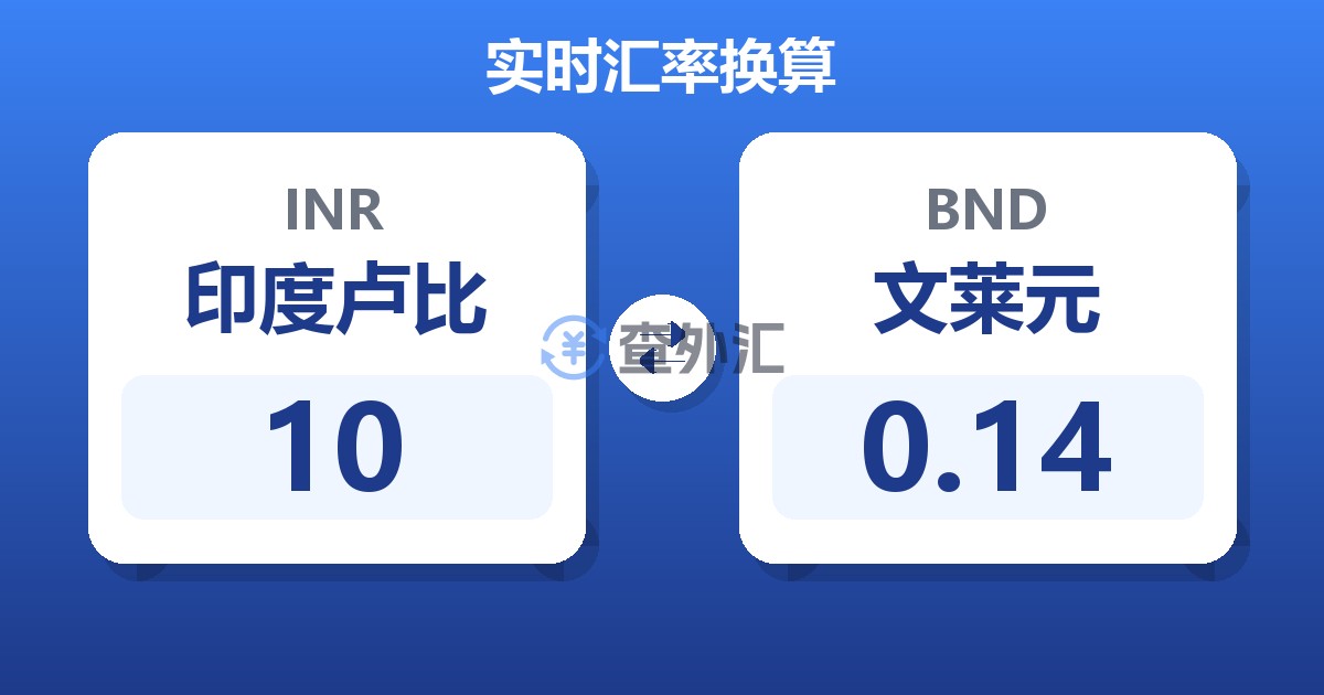 10印度卢比兑文莱元