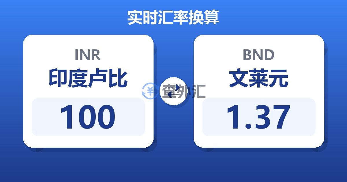 100印度卢比兑文莱元